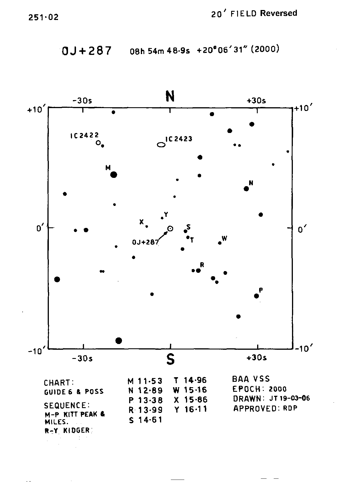 Cnc_OJ+287_BAAVSS 251.02 20m R